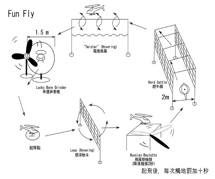 Fun Fly ʧ@Ƶ{